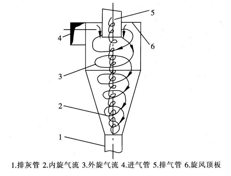 離心噴霧干燥機(jī)配件都有哪些