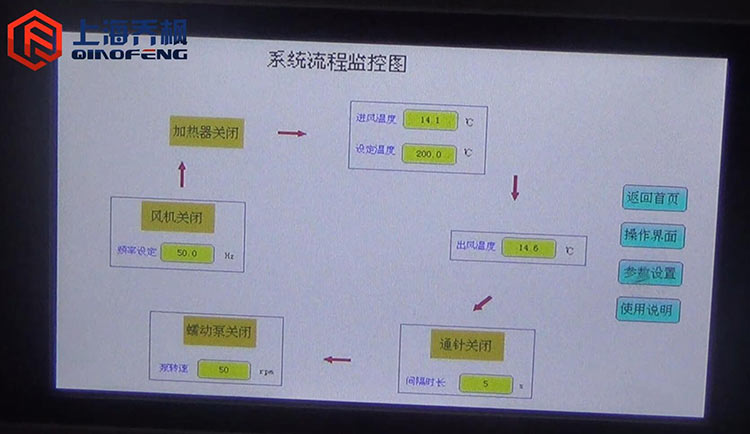 中藥浸膏噴霧干燥機的原理與操作流程