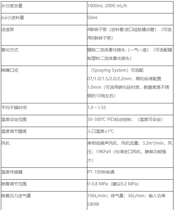 桌面式噴霧干燥機